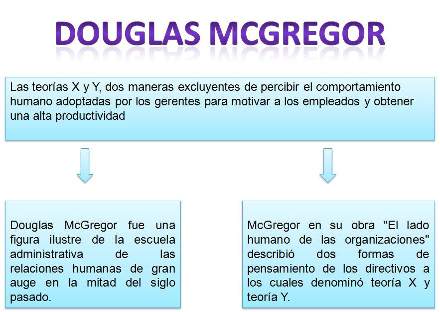 DOUGLAS MCGREGOR TEORIA X Y PDF